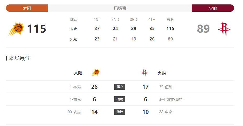 2022-07-18 蒋灿 2025-01-15 杨舟繁 2025-06-24 上一页12345...99下一页 | | | | | | 电影频道节目中心官方网站CCTV6 VIP影院 全部 电影 电视剧 影人 视频 图片 新闻 更新时间 所有 1小时内 今日内 1周内 1个月内 从资讯频道搜索 结果 141550 条 虞书欣、陈靖可首次合作！